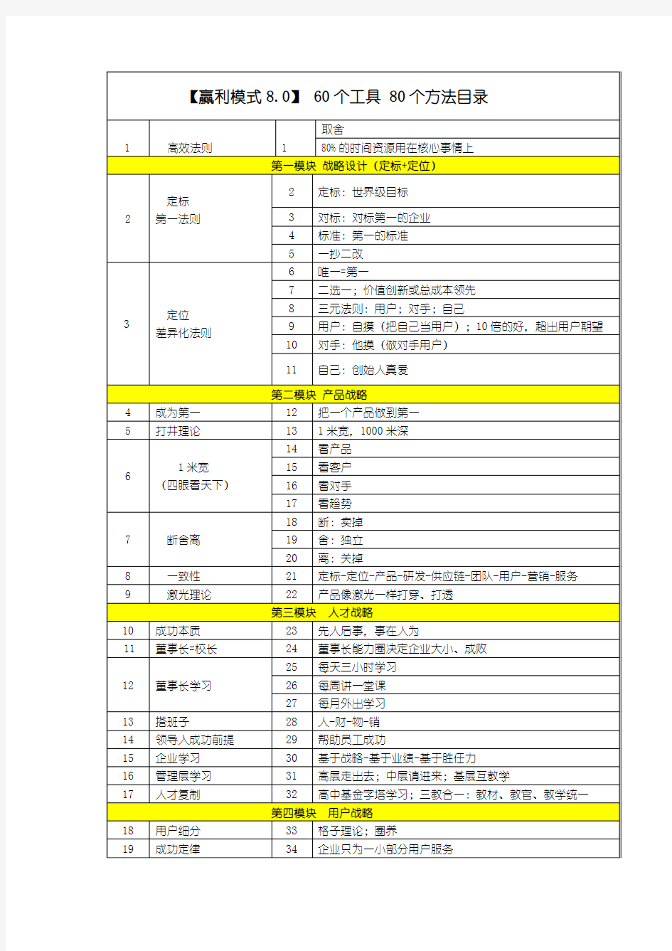 赢利模式8.0工具表-60个工具,80个方法修改版20171213