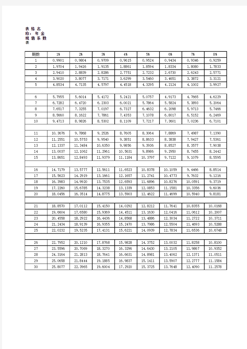 年金现值系数表word版本