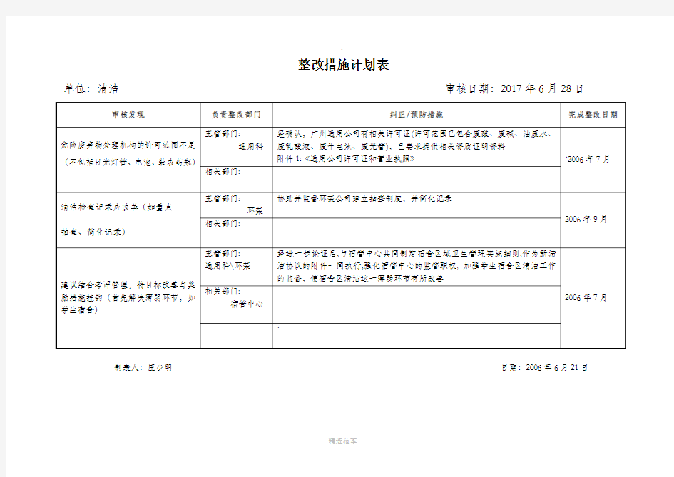 整改措施计划表