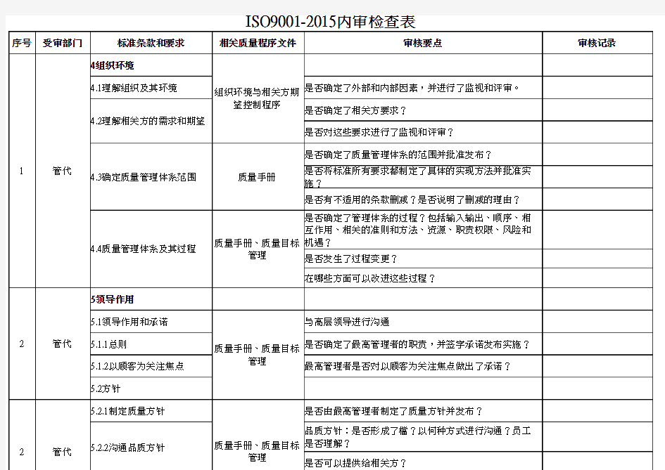 ISO9001：2015内部审核检查表