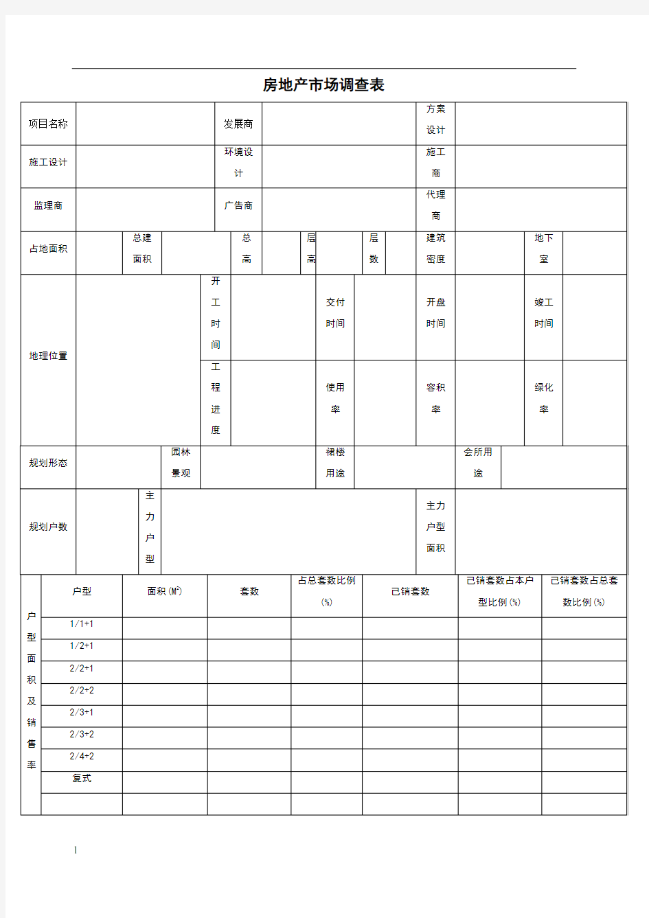 房地产市场调查表模板