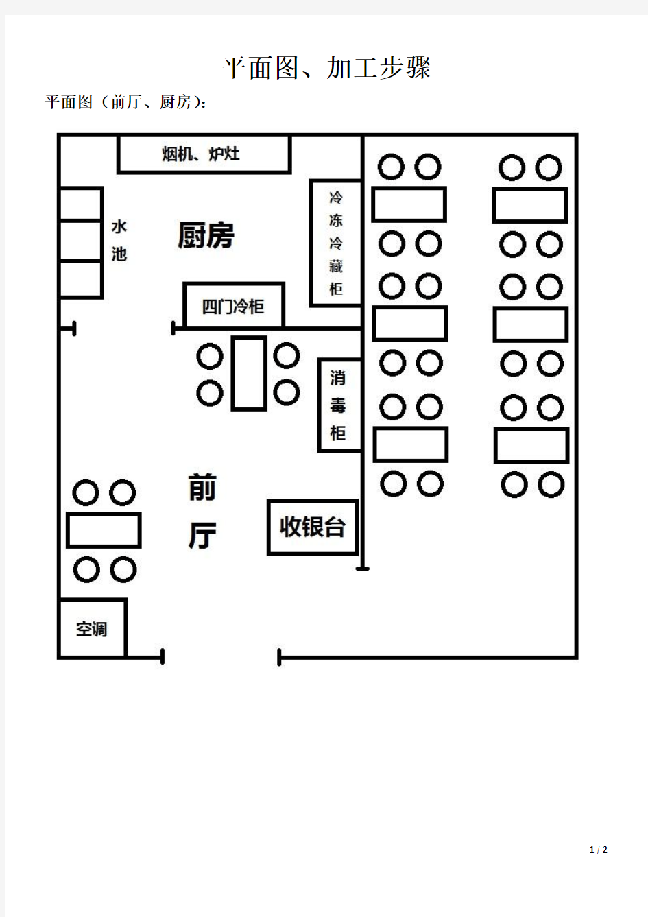 水饺店平面图、流程图(食药局通过版本)