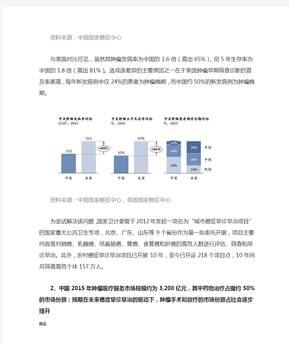 2018年肿瘤行业规模及前景