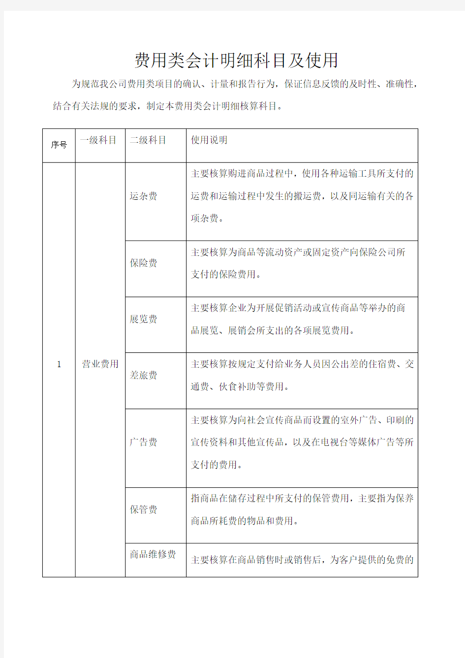 费用类会计明细科目及使用