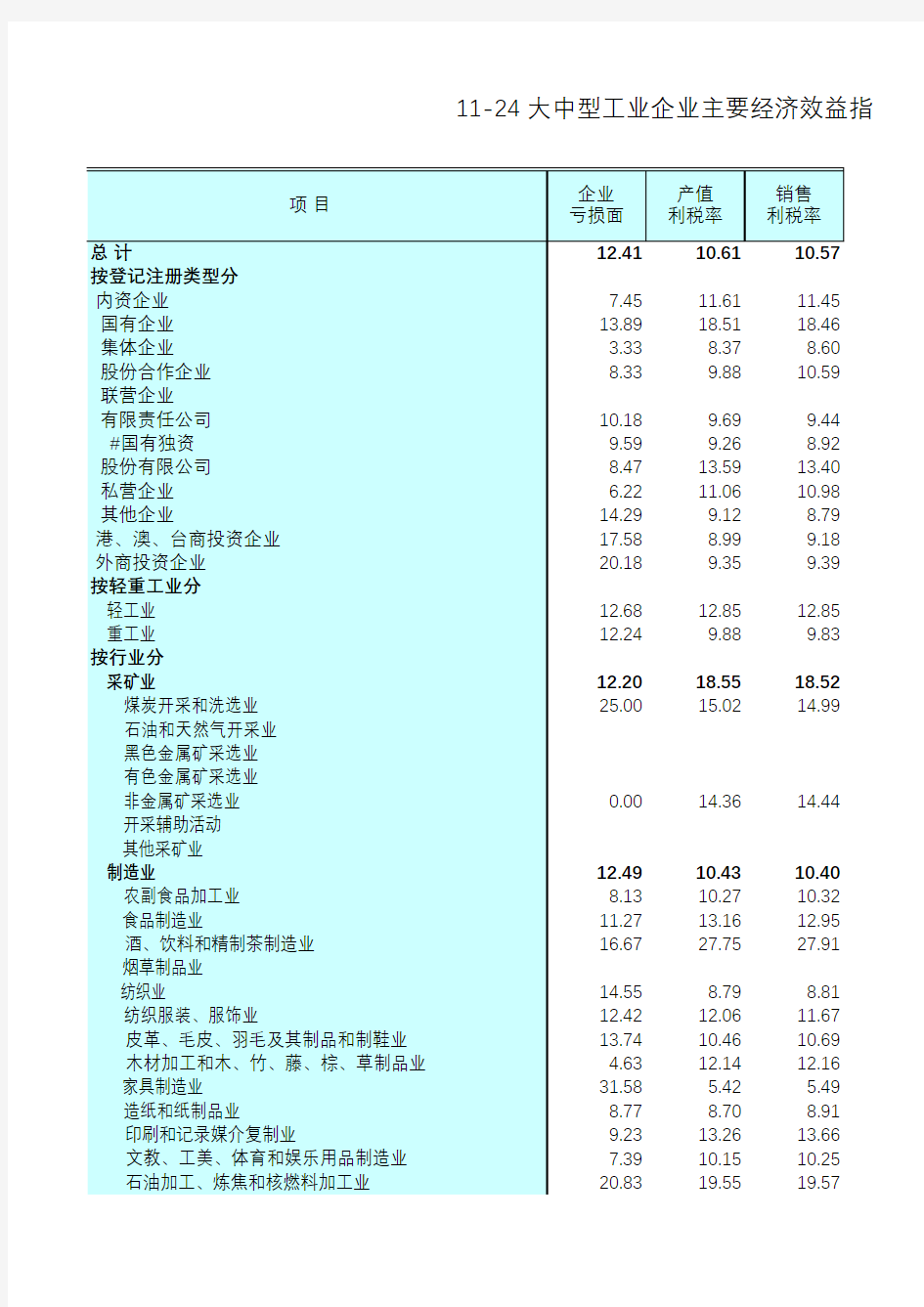 江苏统计年鉴2015社会经济发展指标：大中型工业企业主要经济效益指标(2013年)