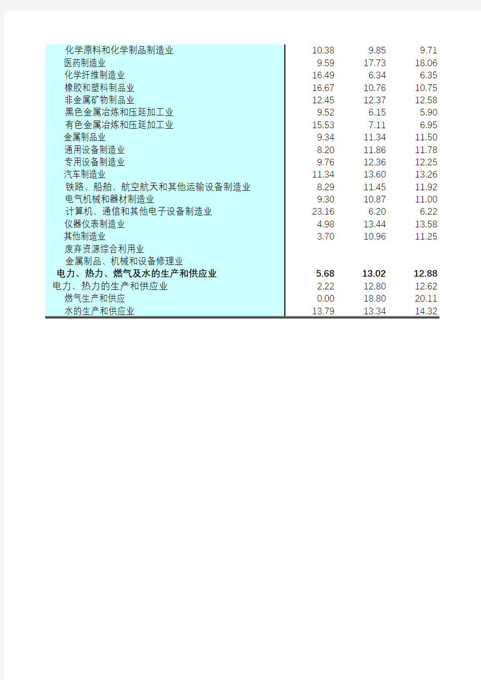 江苏统计年鉴2015社会经济发展指标：大中型工业企业主要经济效益指标(2013年)