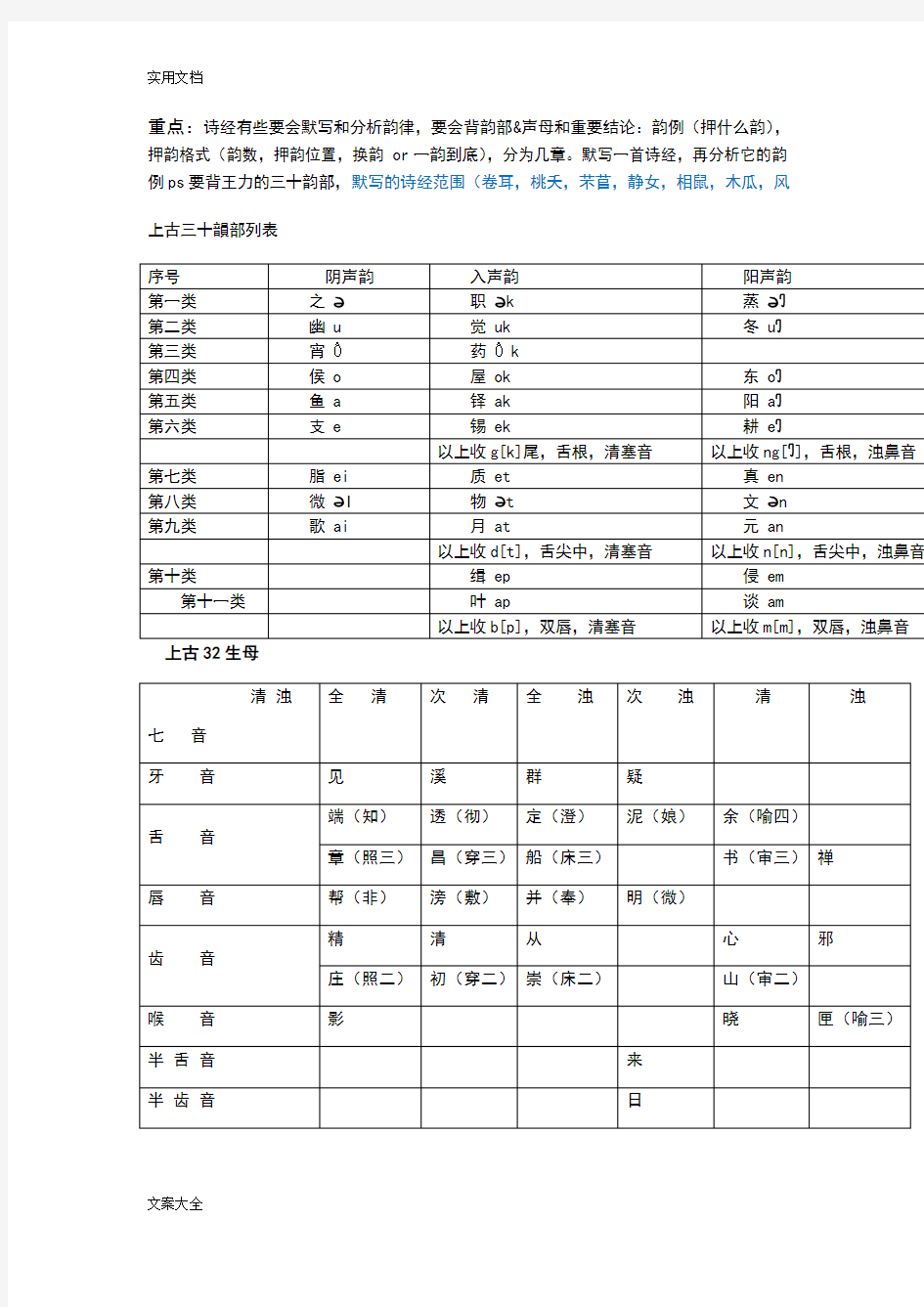 古代汉语通论十五《诗经》韵例分析报告