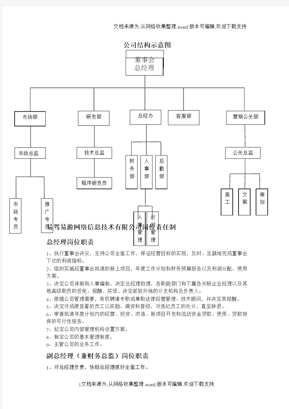 网络信息技术有限公司岗位责任制