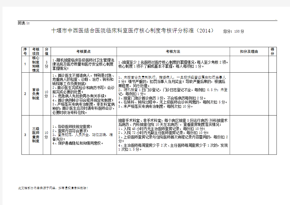 医院医疗质量控制考核评分标准附件附表