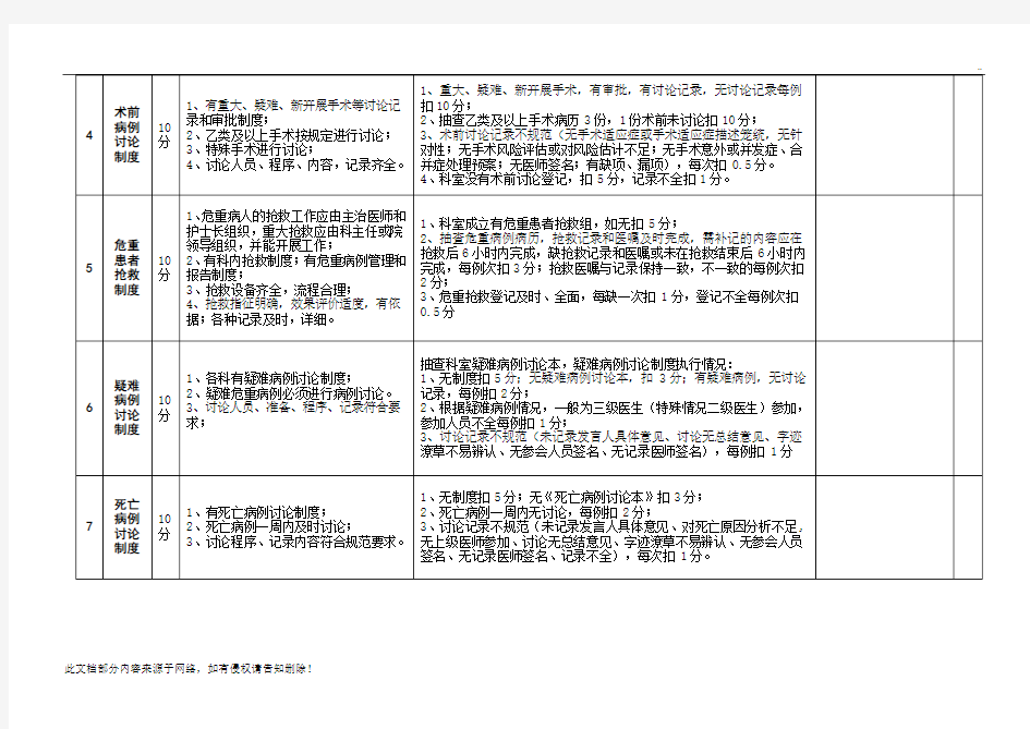 医院医疗质量控制考核评分标准附件附表