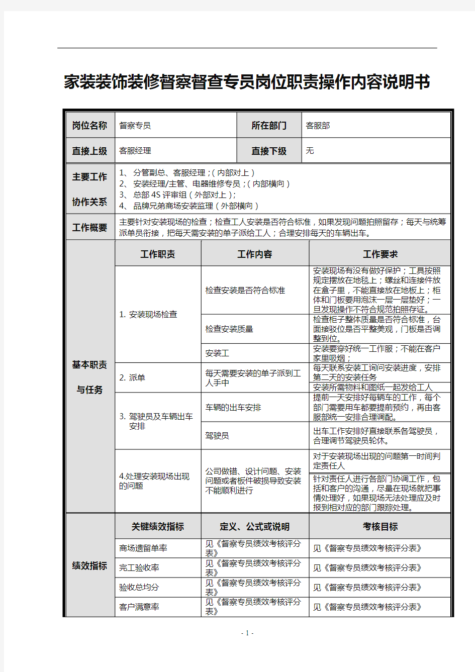 家装装饰装修督察督查专员岗位职责操作内容说明书