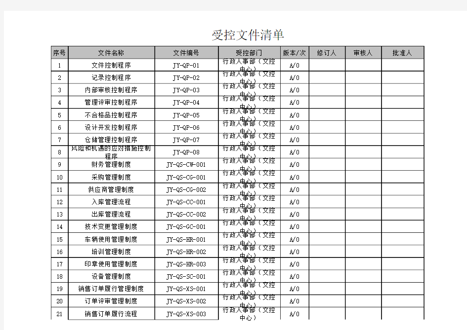 受控文件清单