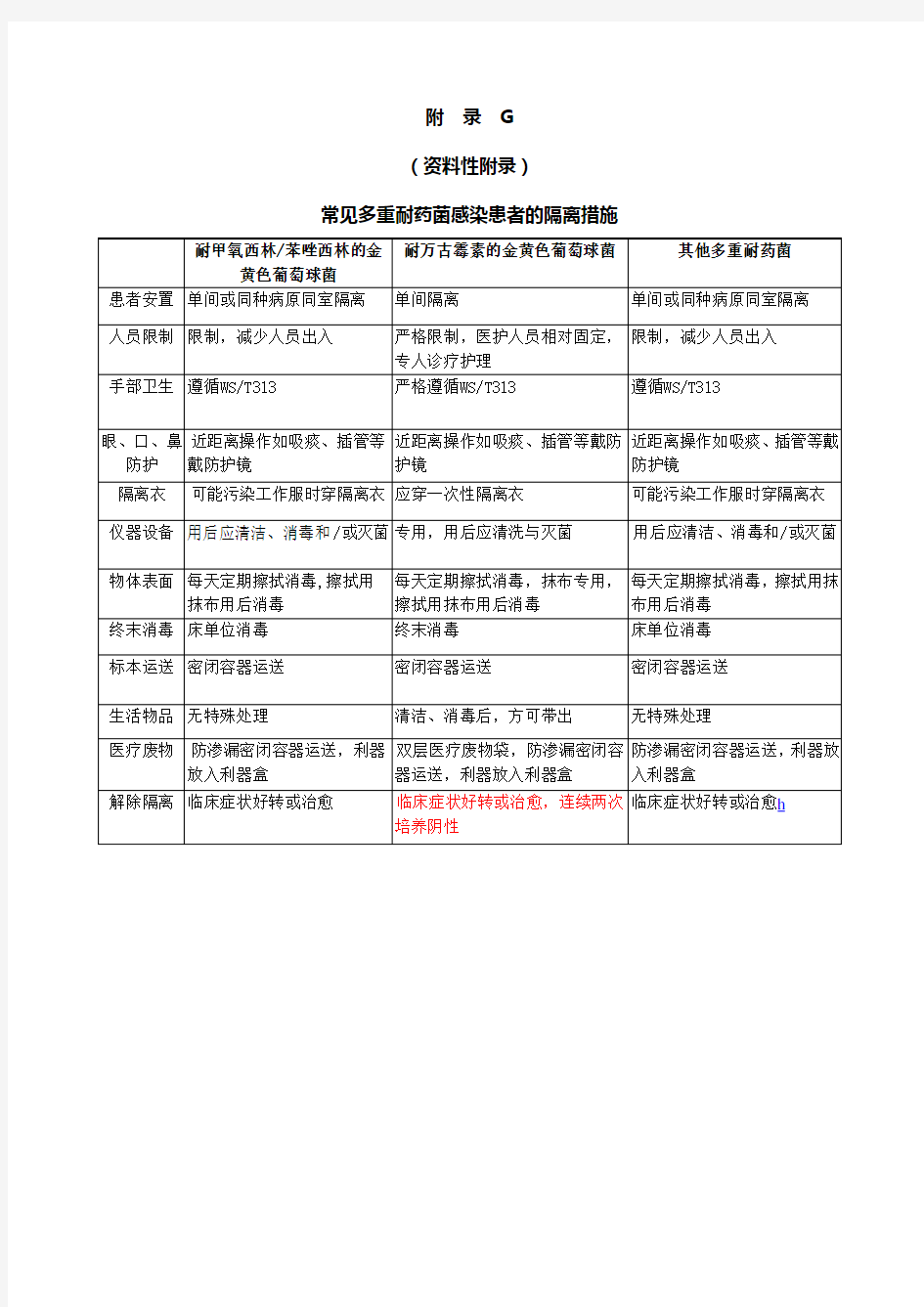 (完整版)常见多重耐药菌感染患者的隔离措施