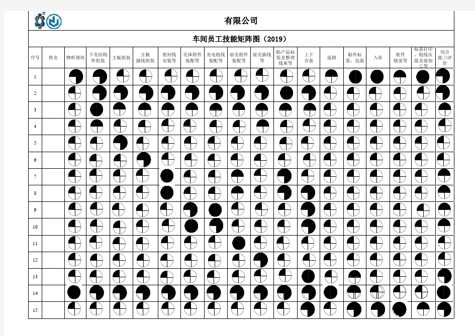 车间员工技能矩阵图(每月更新)