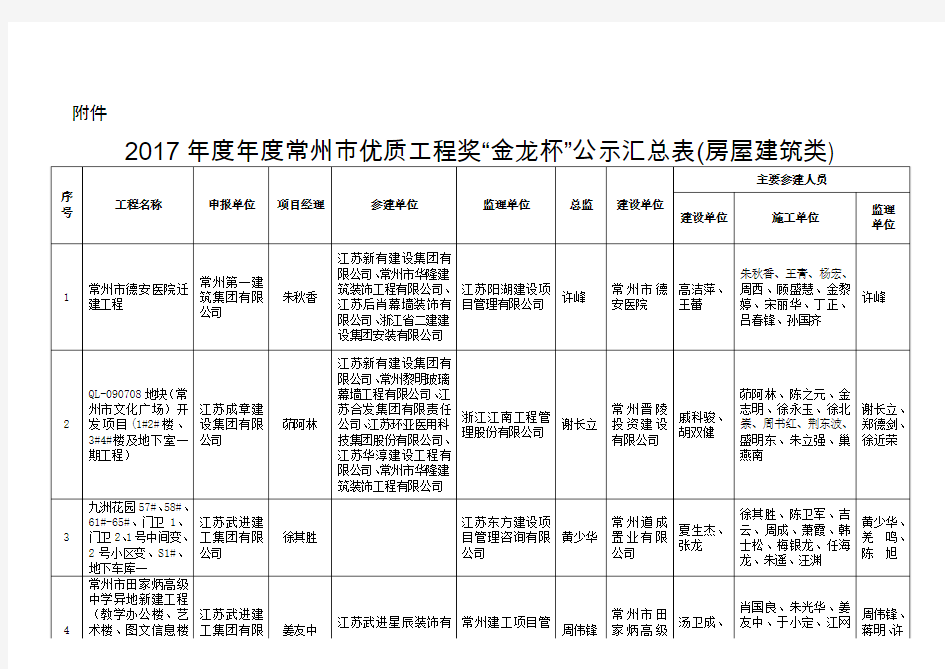 常州市城乡建设局文件