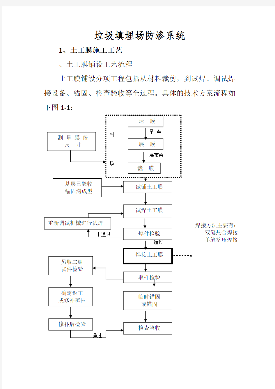 垃圾填埋场防渗系统施工与验收资料