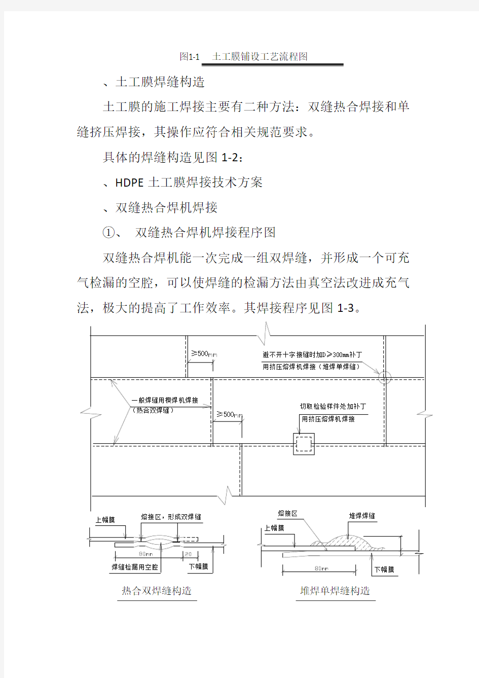 垃圾填埋场防渗系统施工与验收资料