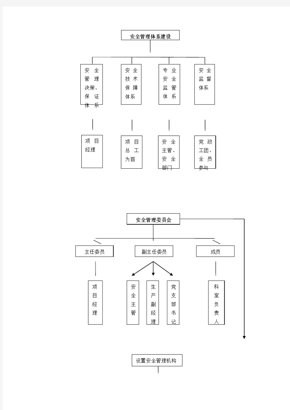 安全管理工作业务流程图教学文案