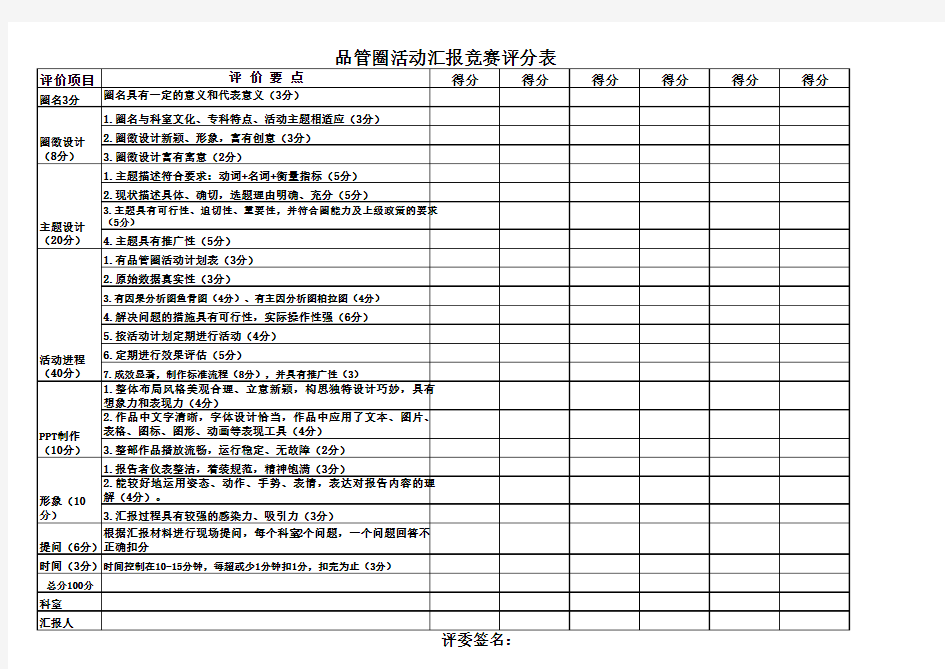 品管圈活动评分表