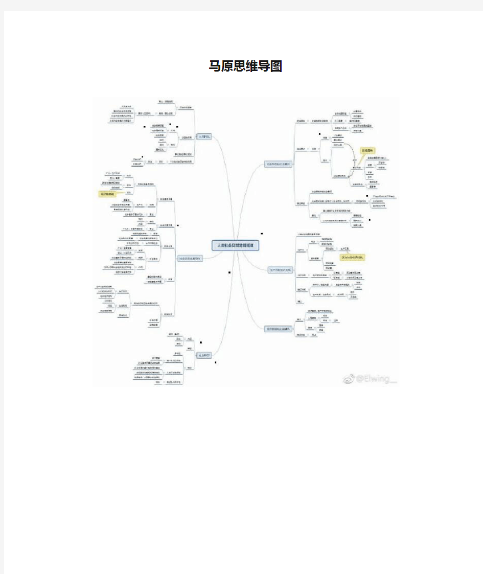 马原思维导图