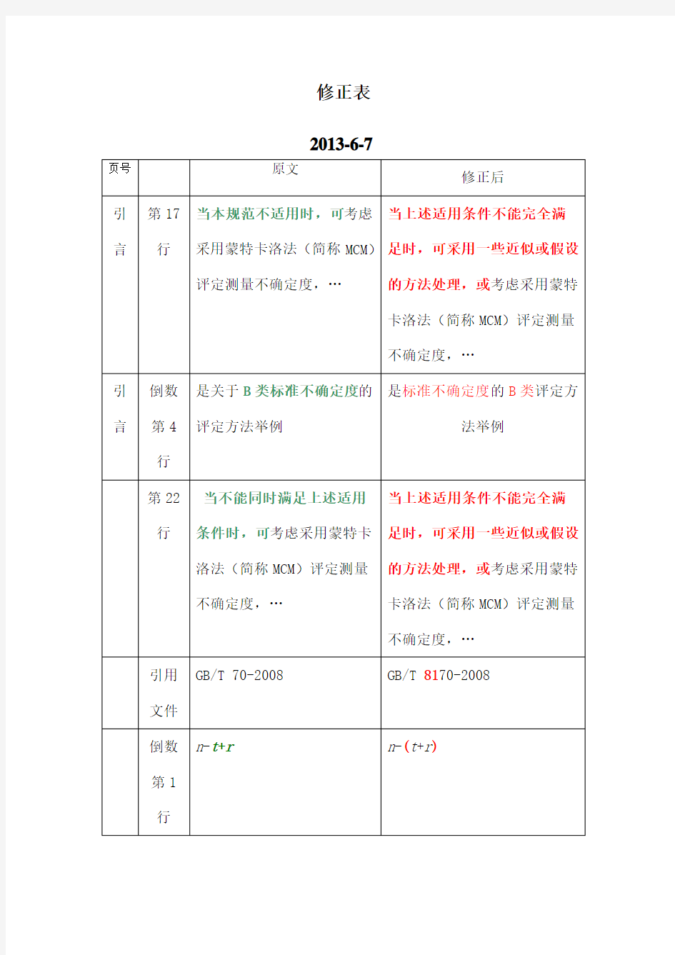 JJF测量不确定度评定与表示修正表