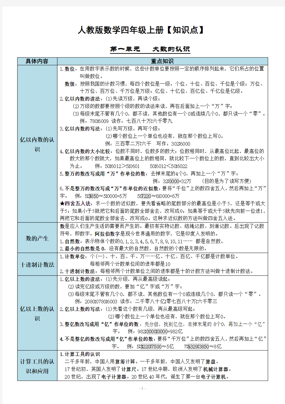 人教版数学四年级上册单元知识点详细汇总