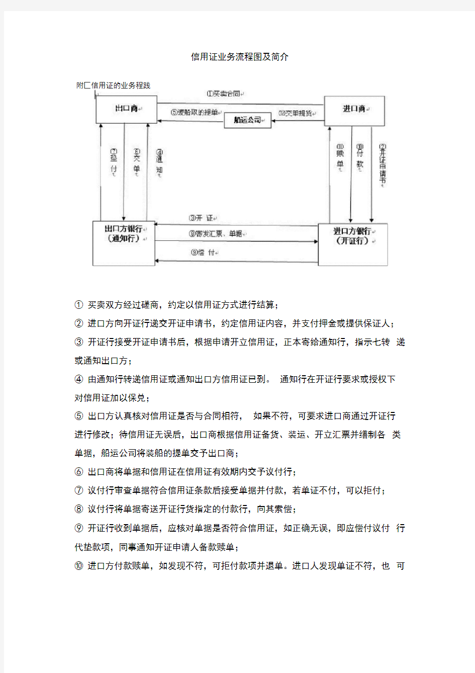 信用证业务流程图