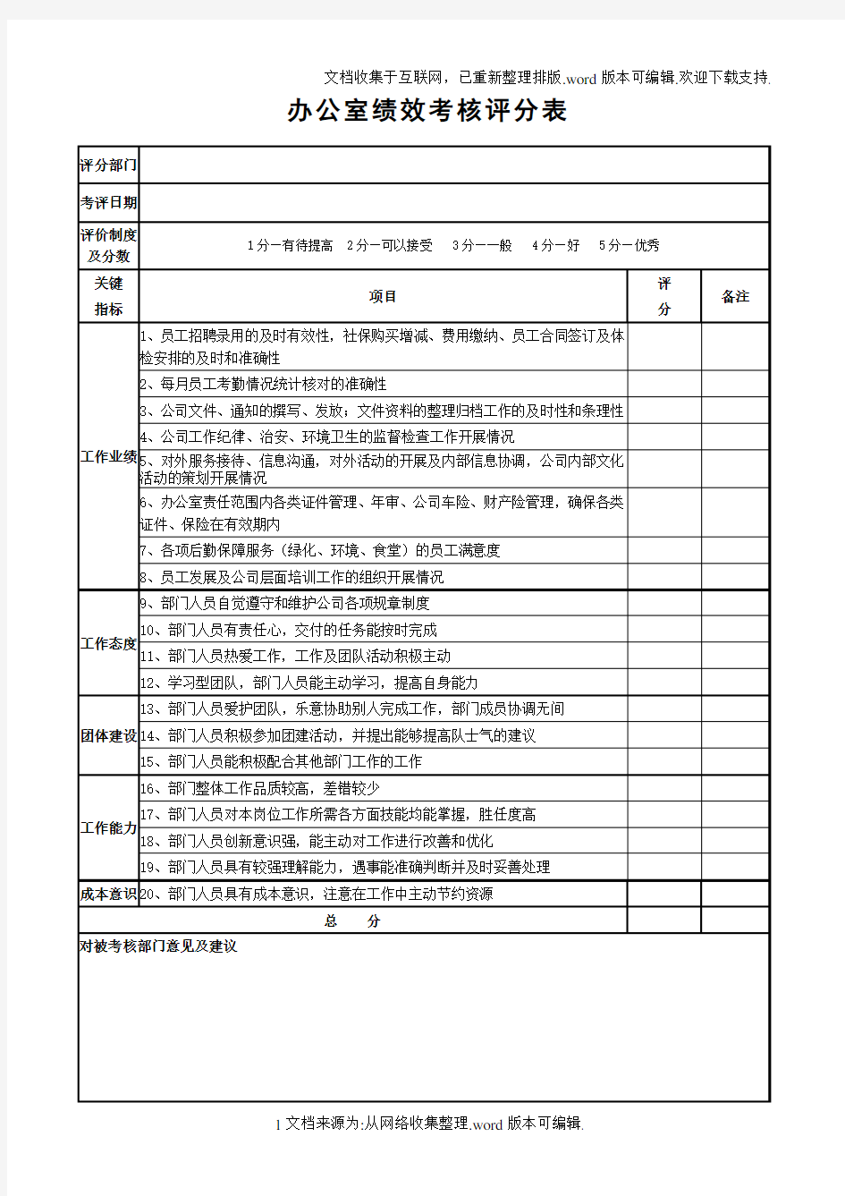 2020各部门绩效考核表