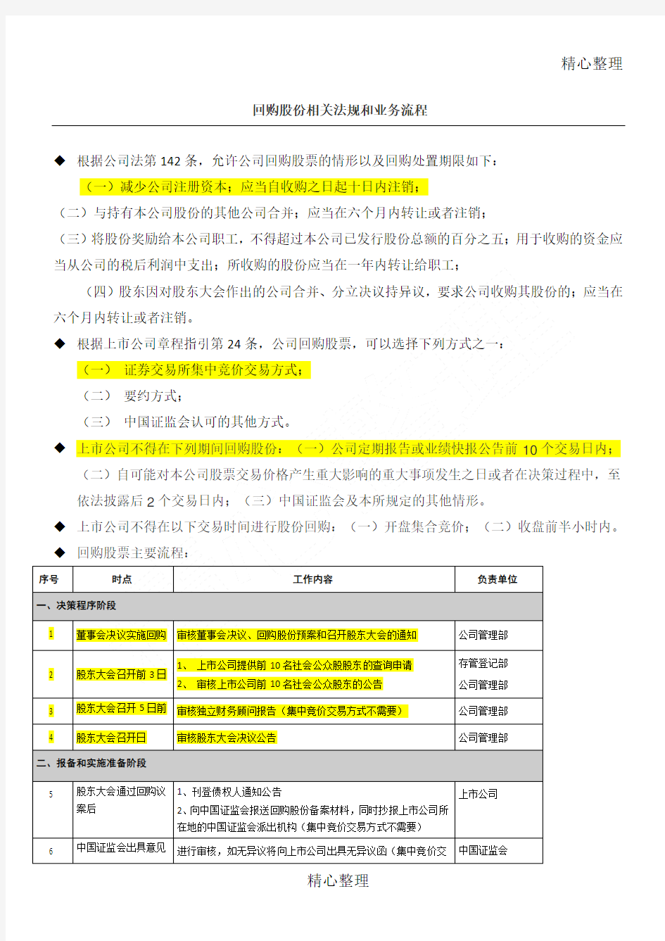 回购股份相关法规和业务规程