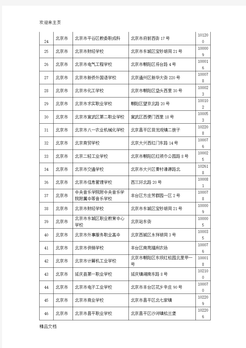 (2020年编辑)北京中职学校花名册