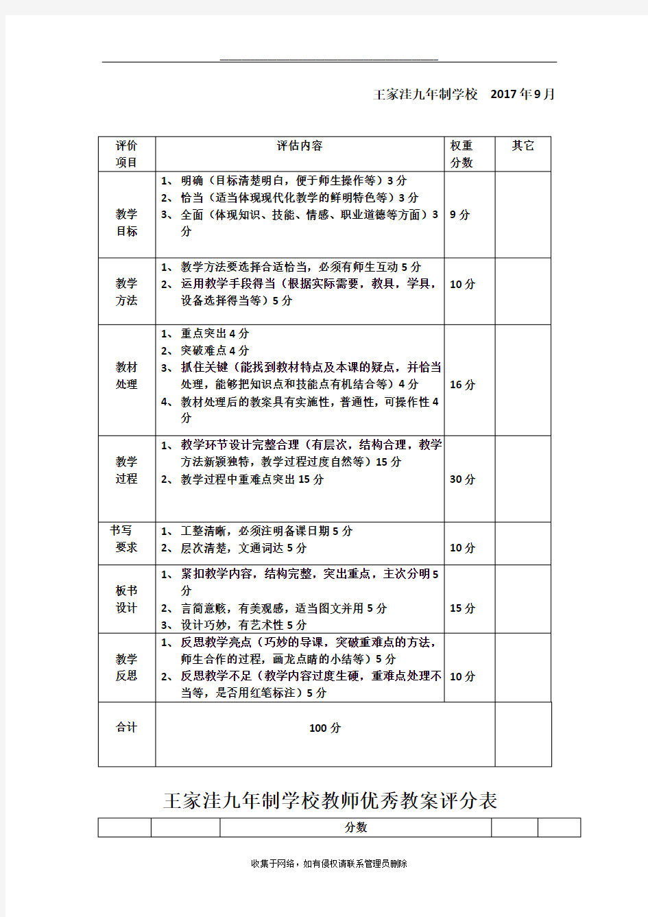 最新优秀教案展评活动