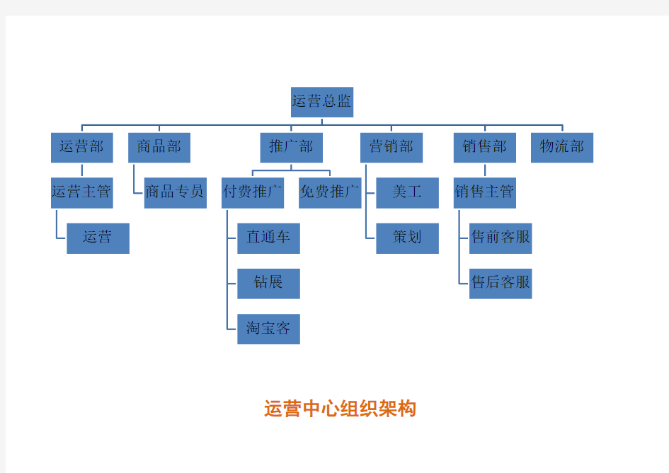 2017年天猫京东电商企业电商运营组织结构及岗位职责