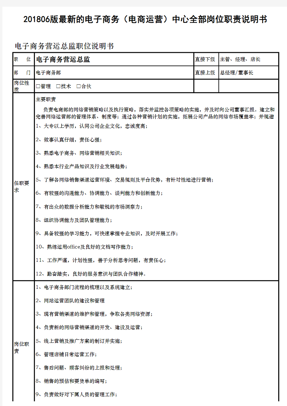 201906版最新的电子商务(电商运营)中心全部岗位职责说明书