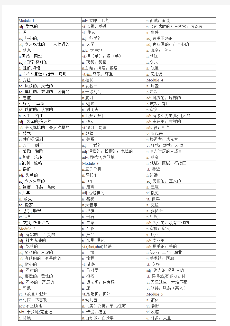 高一英语单词