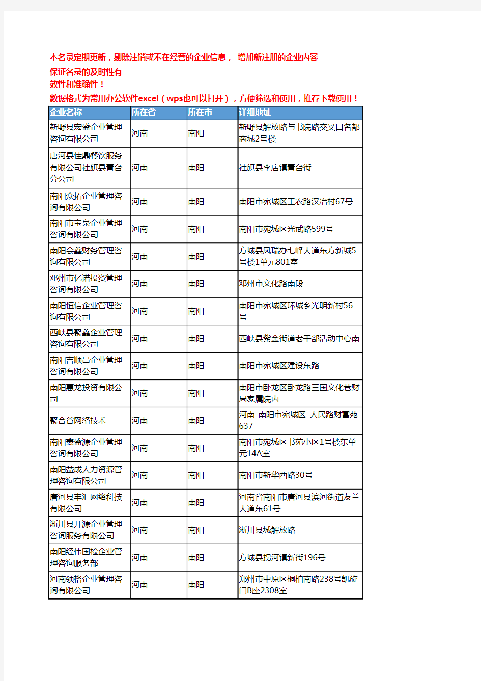 2020新版河南南阳管理咨询企业公司名录名单黄页联系方式大全203家