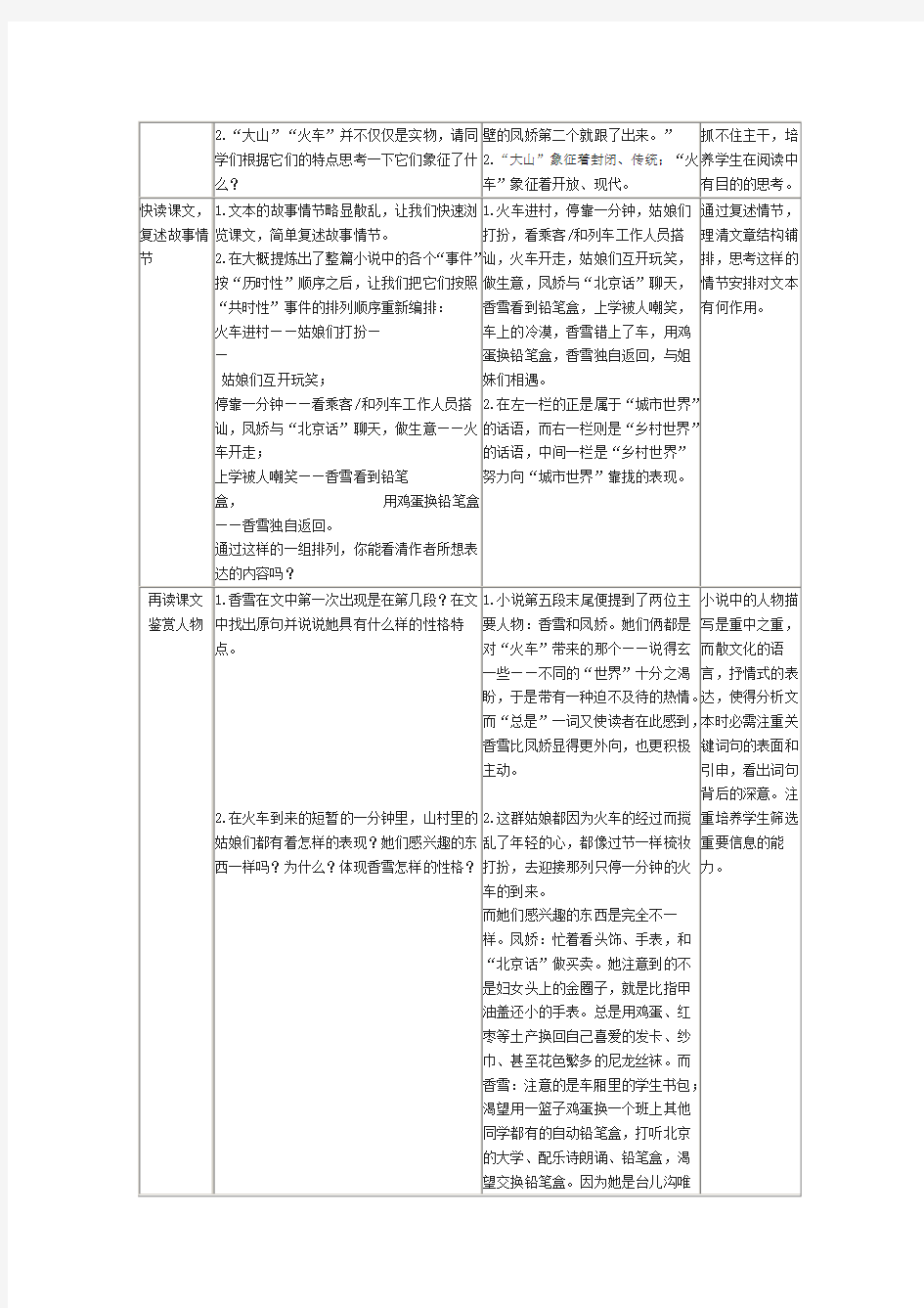 《短篇小说欣赏》之《哦,香雪》教案