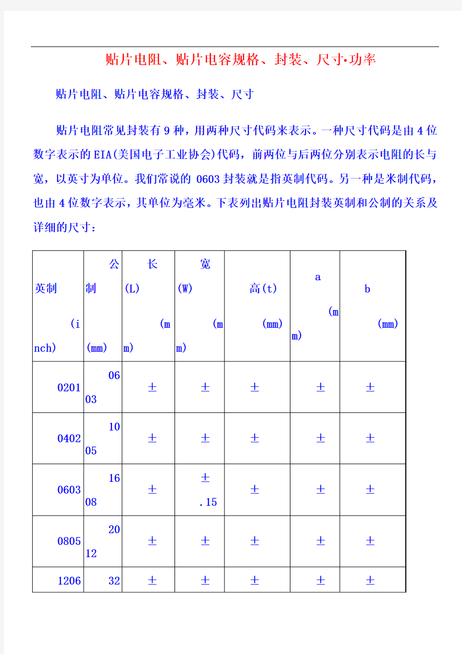 贴片电阻尺寸功率