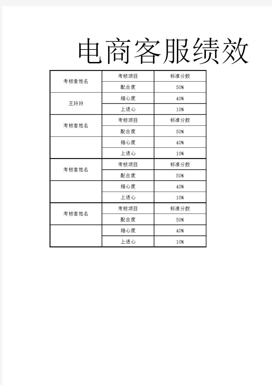 电商客服绩效考核表