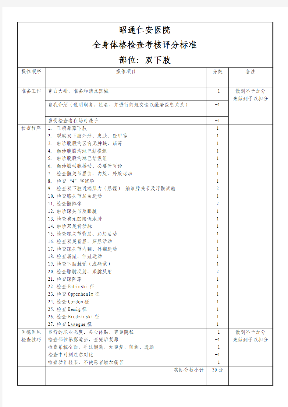 体格检查评分标准(双下肢)