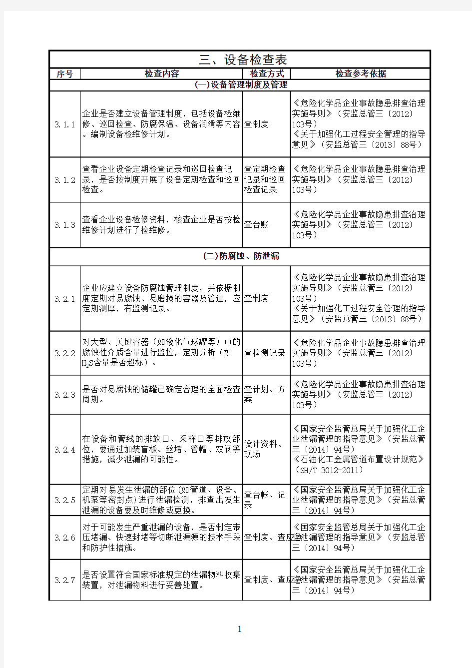 危险化学品重点县指导服务安全检查表(打印版)