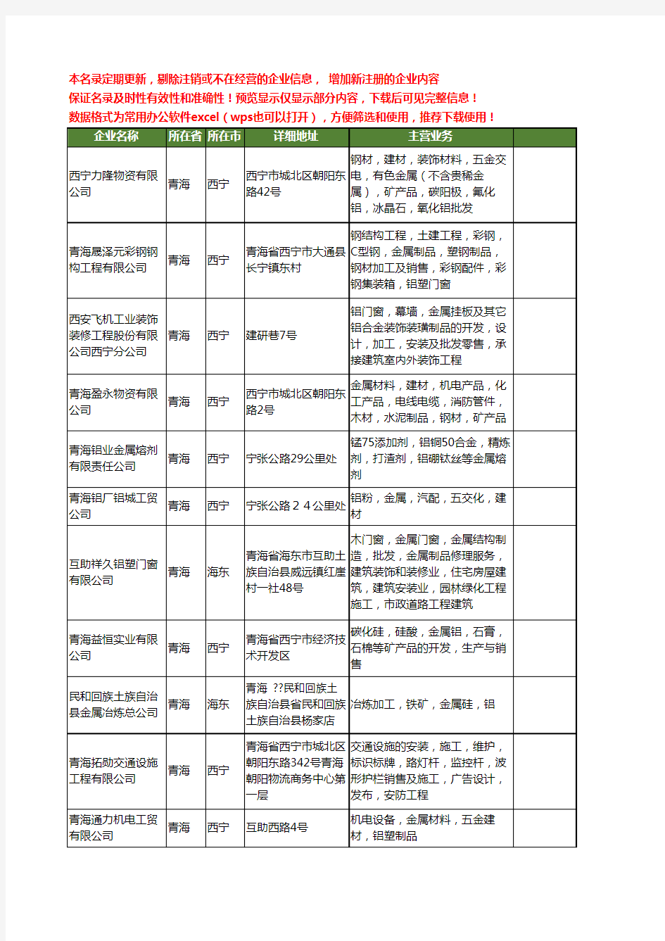 新版青海省金属铝工商企业公司商家名录名单联系方式大全18家