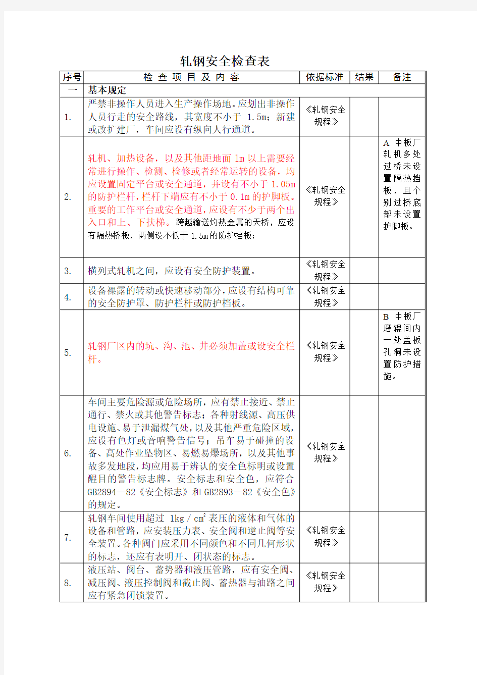 轧钢安全检查表