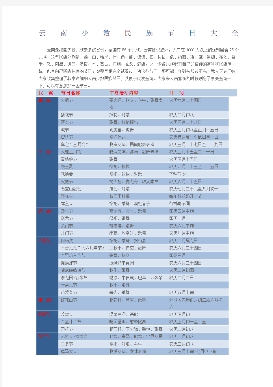 云南少数民族节日大全