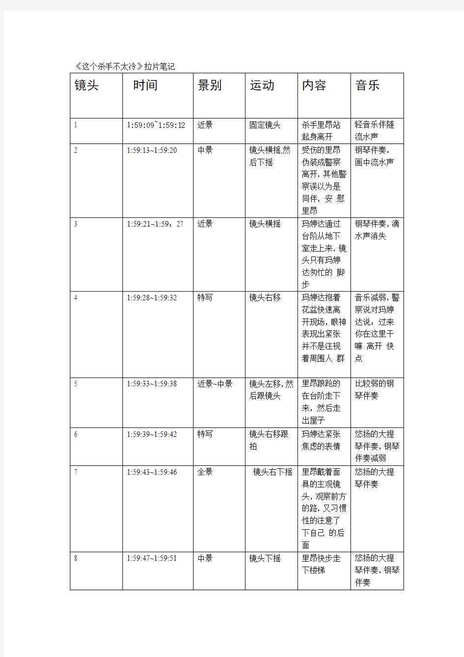 完整word版拉片笔记这个杀手不太冷word文档良心出品