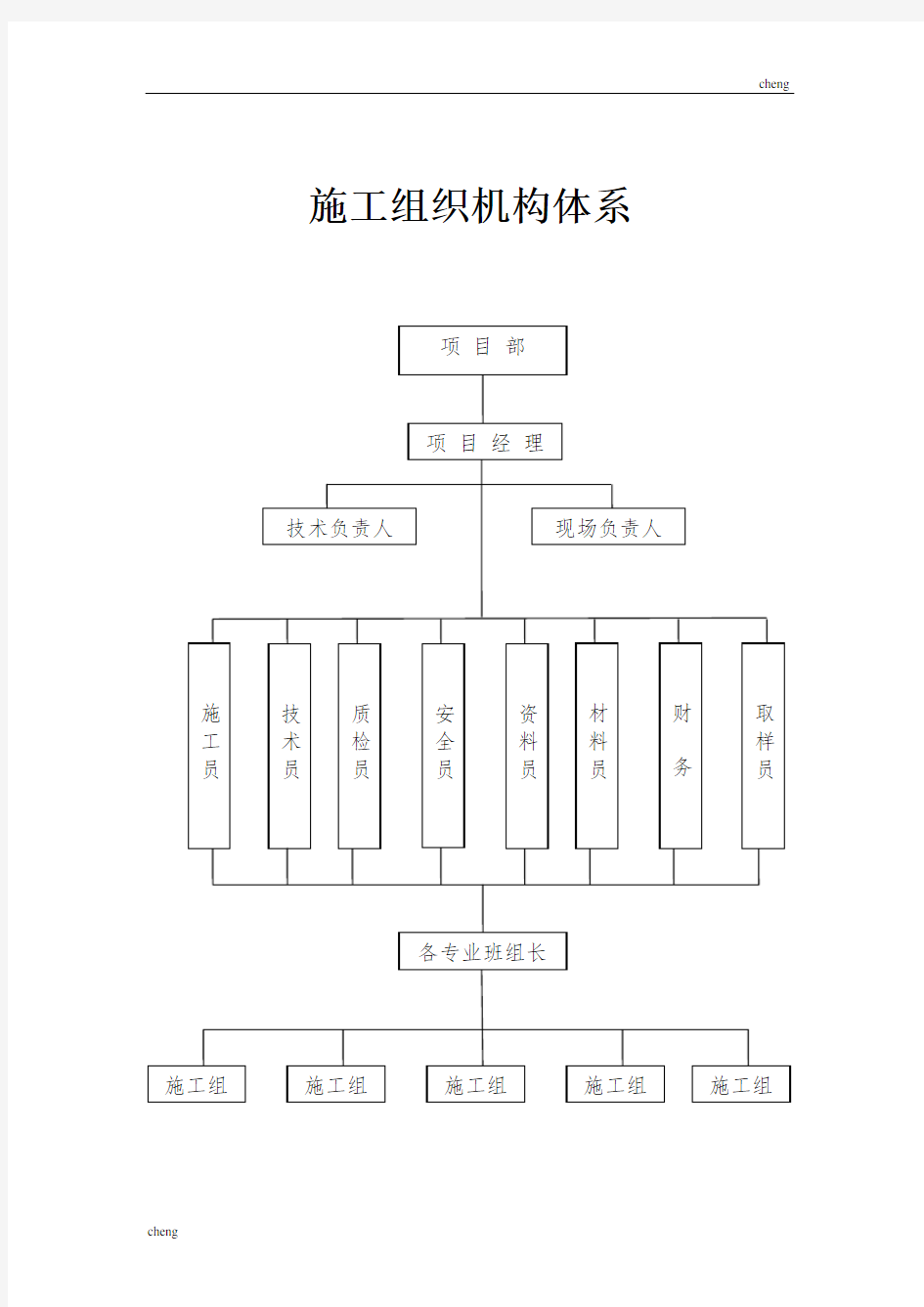 施工组织机构机构体系