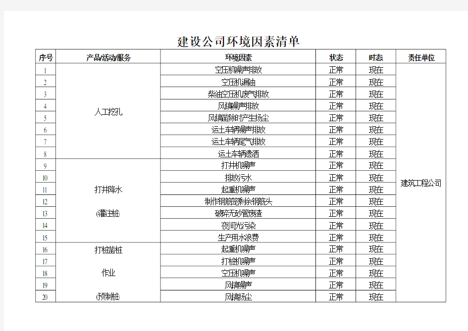 建设公司环境因素清单