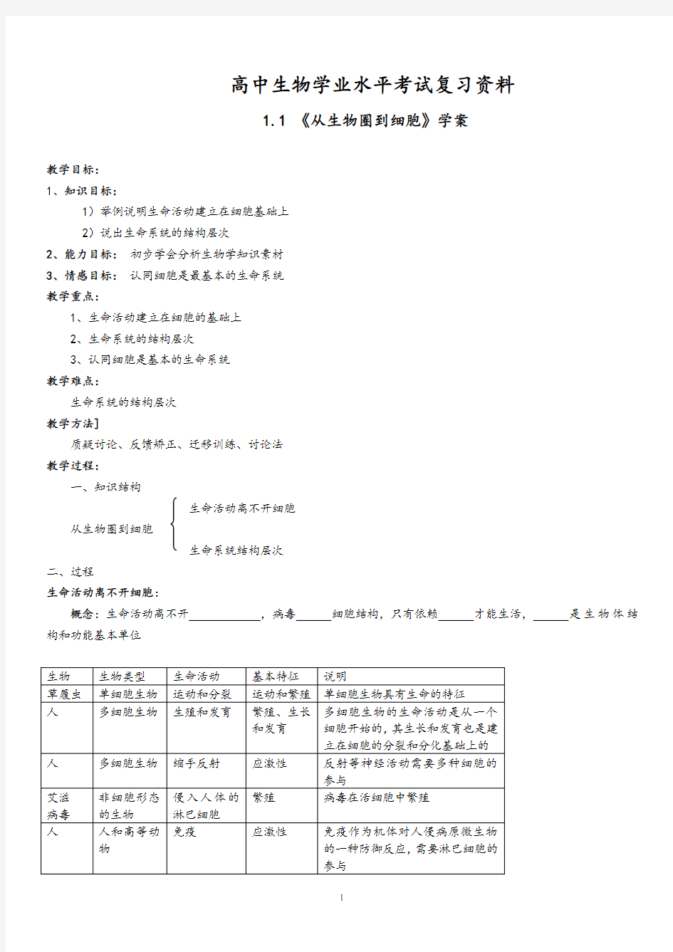 高中学业水平考试生物复习提纲