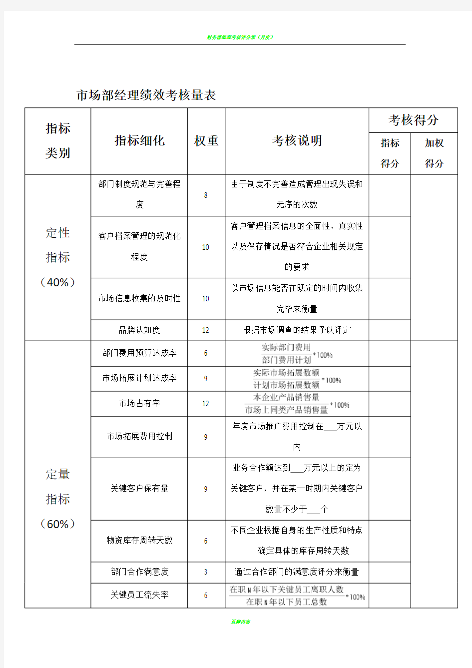 市场部各职位绩效考核表