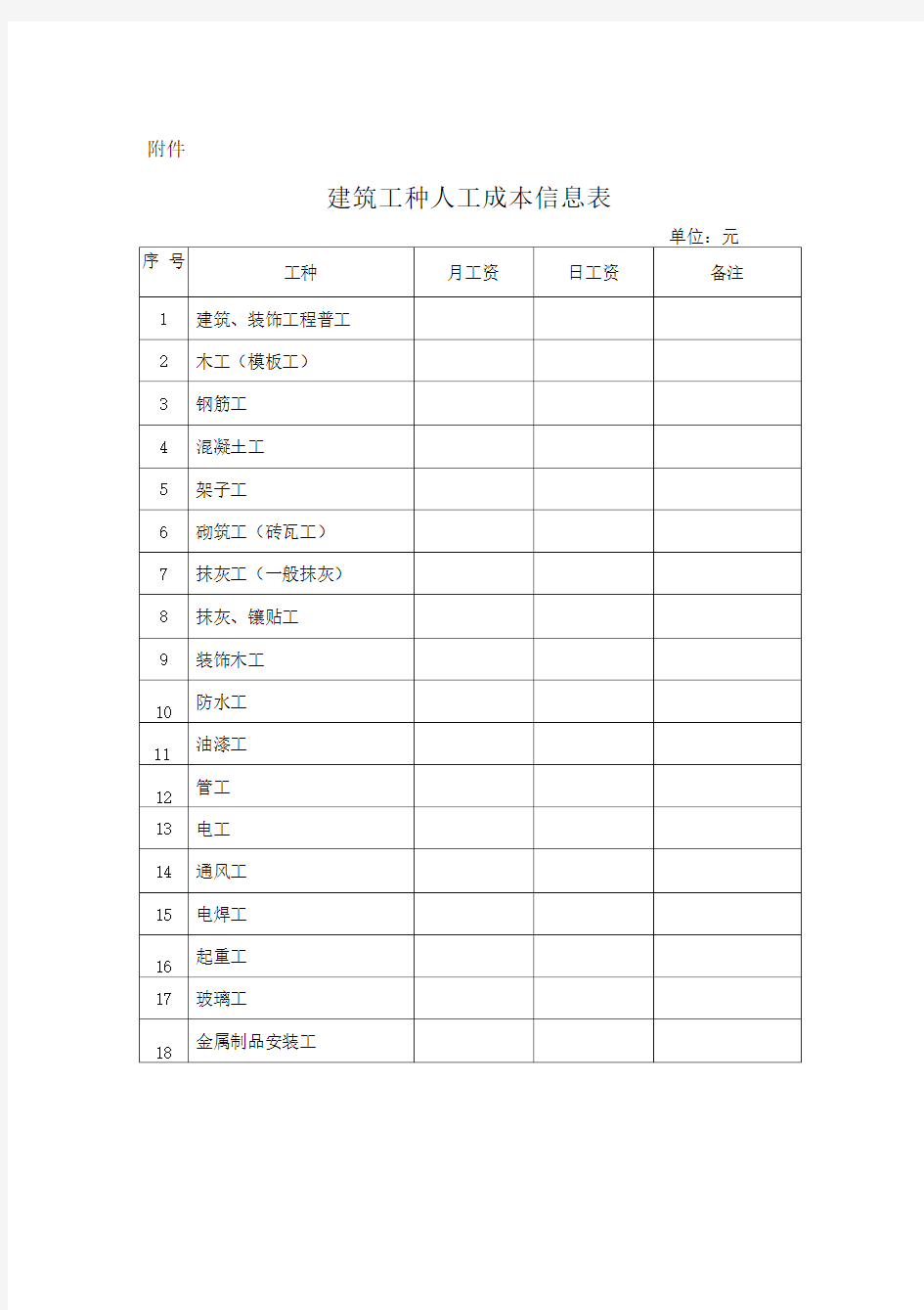 建筑工种人工成本信息表建筑工程实物工程量人工