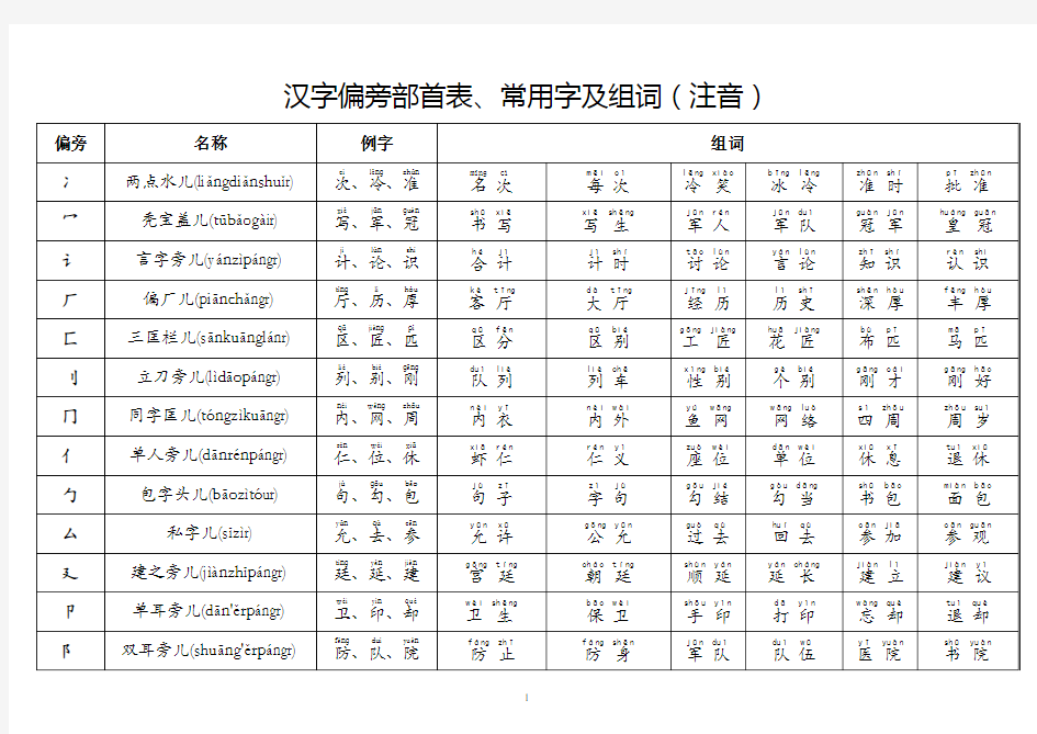 汉字偏旁部首表、常用字及组词(注音).